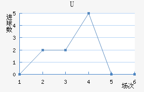 Uɭ