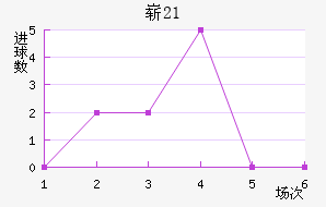 ո(U21)