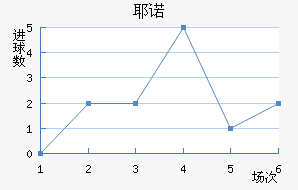 Үŵ½