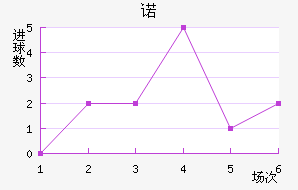 ŵ