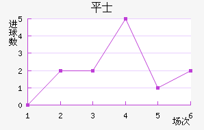 ƽ𺣰ʿ