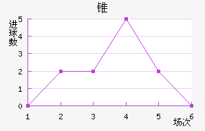 ׶FC