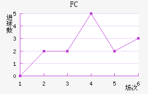 FC