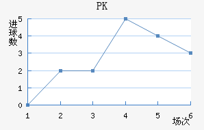 PK