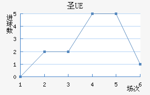 UEʥ