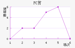 FCƶ