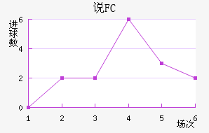˵FC