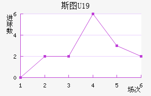 ˹ͼU19