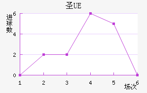 UEʥ