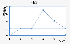 µU21