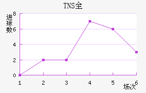 TNSȫ