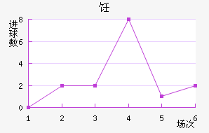 ⿨