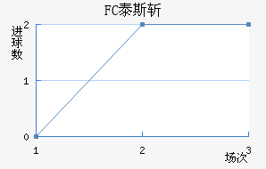 FC̩˹ն