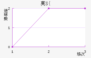 ĪS{