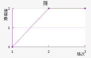 ɸʿ