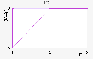 FC