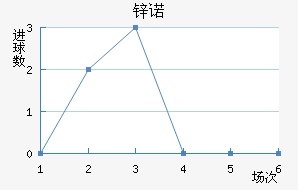 пŵ