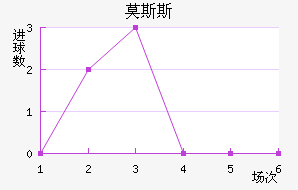 Ī˹˹