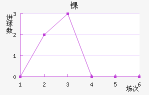 ﾺ