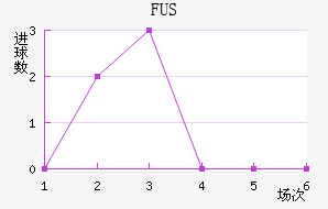 FUSؽ