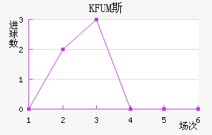 KFUM˹½