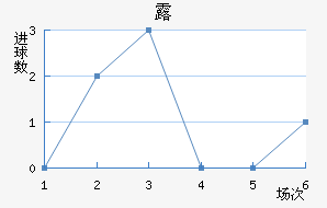 ¶