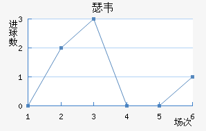 ɪΤ