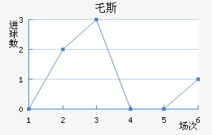 ر˹