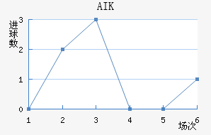AIK ɽ