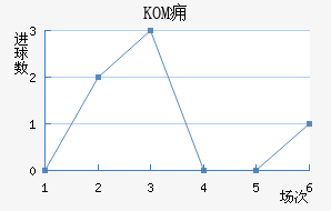 KOMӸ