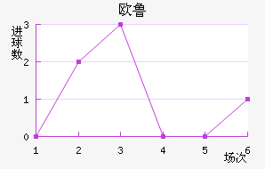 ŷ³ͺս