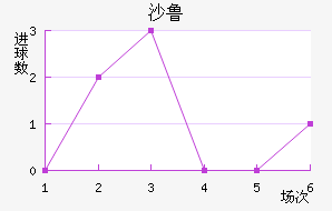 ɳ³