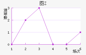 ͼZ