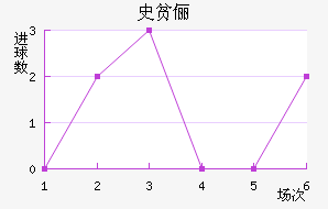 ʷƶٳ