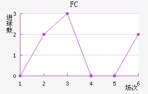 FC