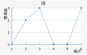 Ϳ