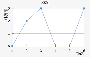 SKM