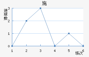 ʩղ