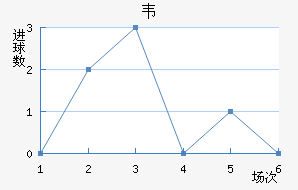 Τ