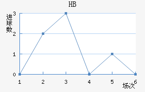 HBƽ
