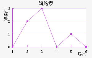 ķʩ̩