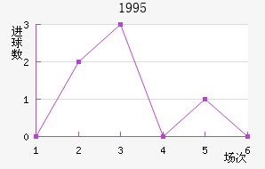 1995