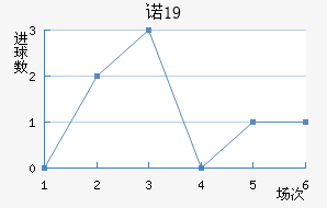 ŵU19