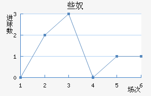 Щū