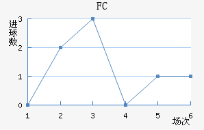 ׶FC