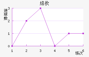 Ŧױ