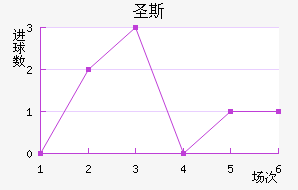 ʥ˹