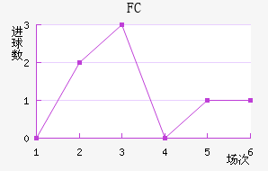 FC׽