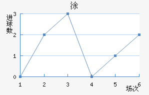 Ϳ