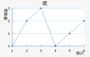 絺